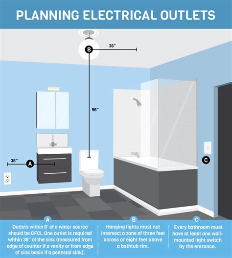 can electrical box be in bathroom|electrical panel location in bathroom.